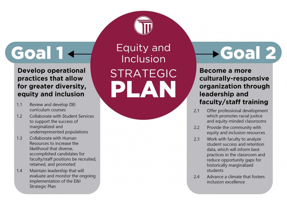 Equity and Inclusion Strategic Plan (Click here for accessible PDF)